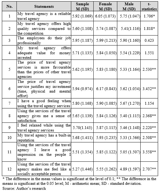 Table1