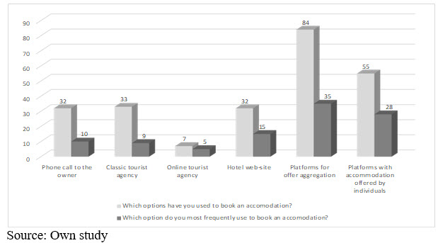 Figure2