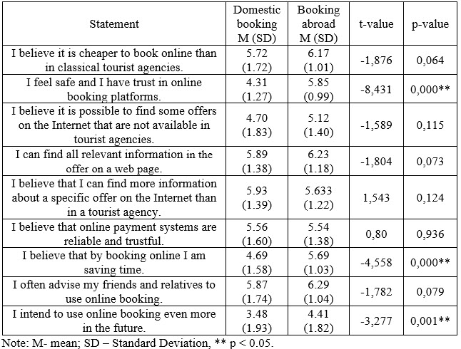 Table3