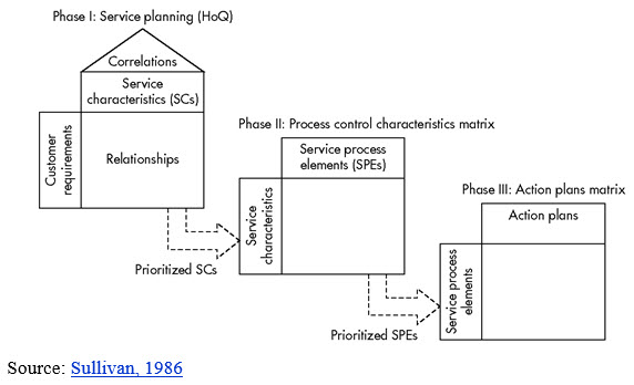 Figure1
