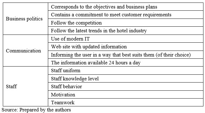 Table2
