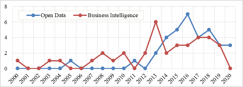 Figure1