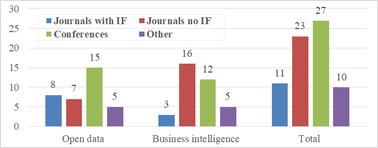 Figure2
