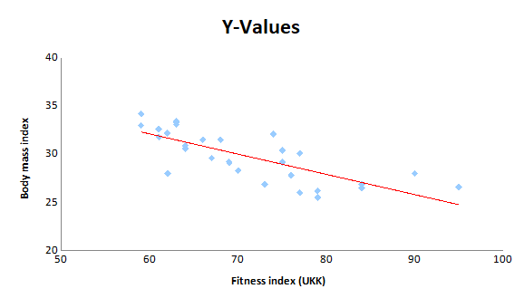 Figure1