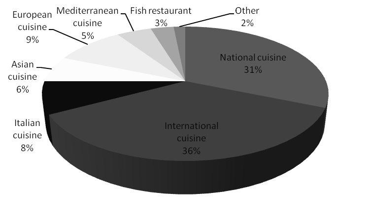 Figure1