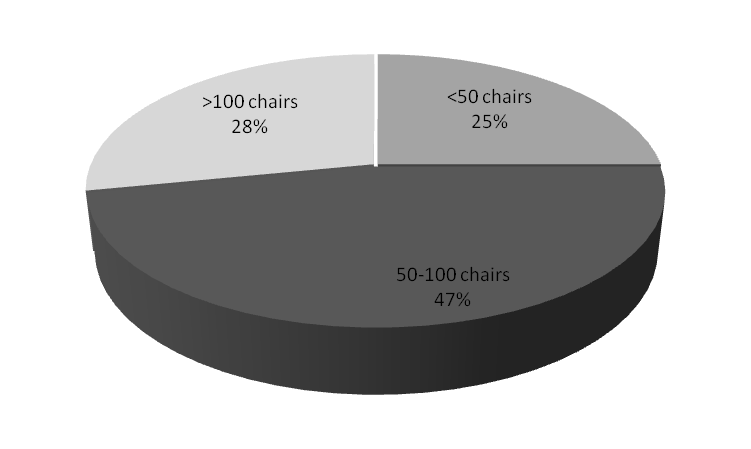 Figure2