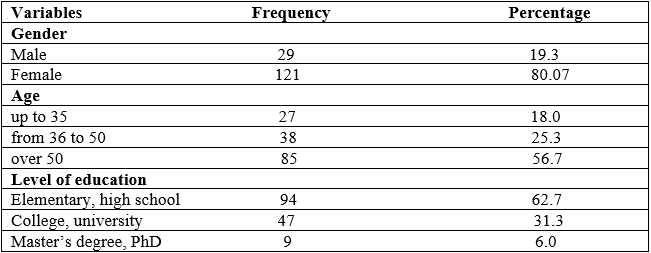 Table2