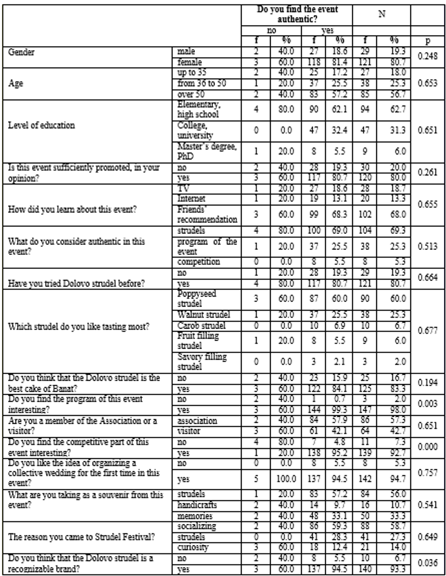 Table4