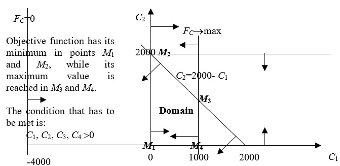 Figure4