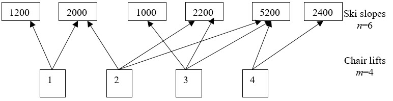 Figure5