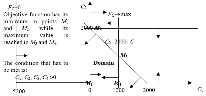 Figure6
