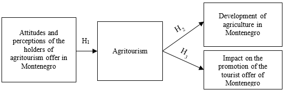 Figure1