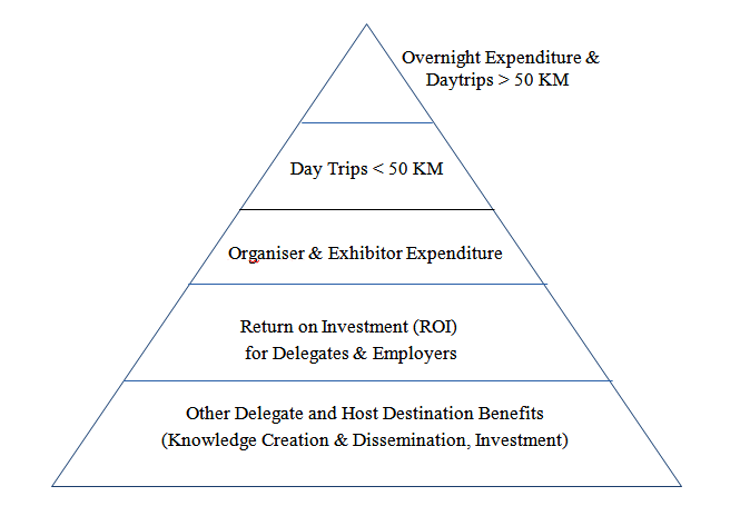 Figure2