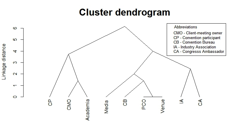 Figure3
