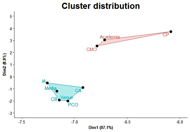 Figure4