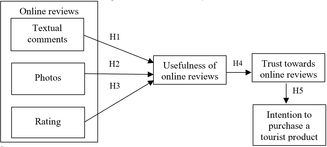 Figure1