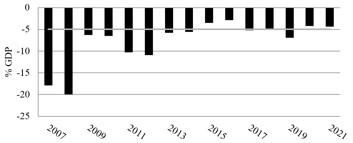 Figure1