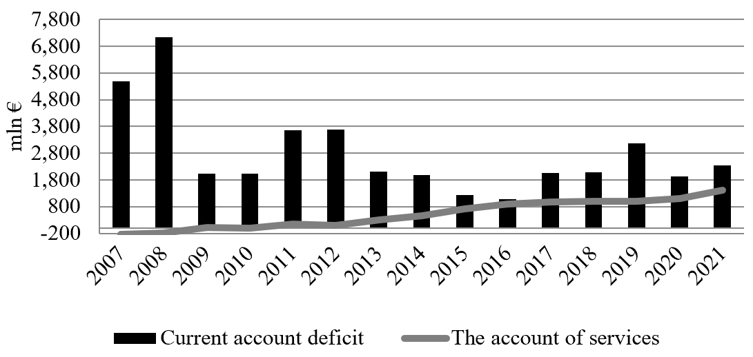 Figure2