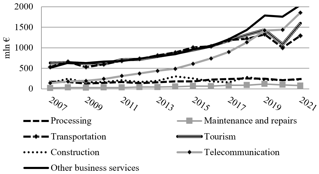 Figure3