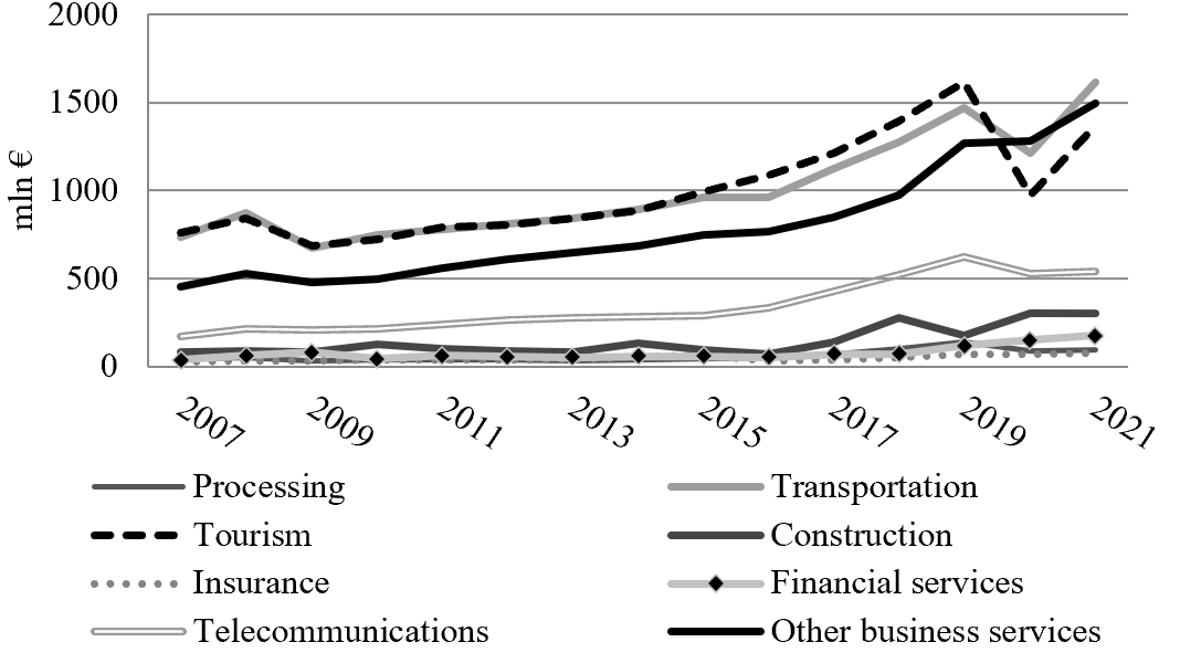 Figure4