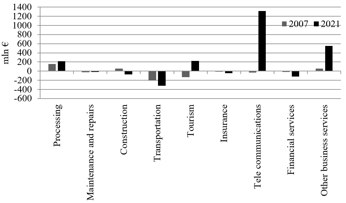 Figure5