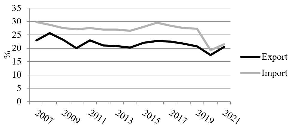Figure7