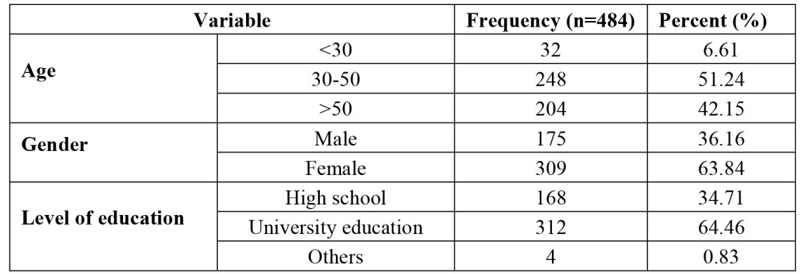 Table1
