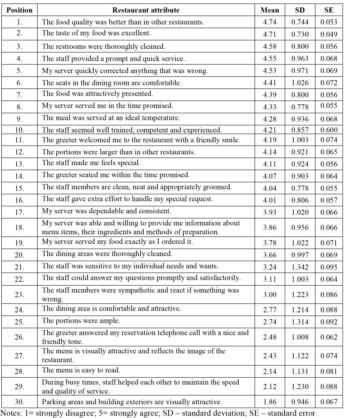 Table2