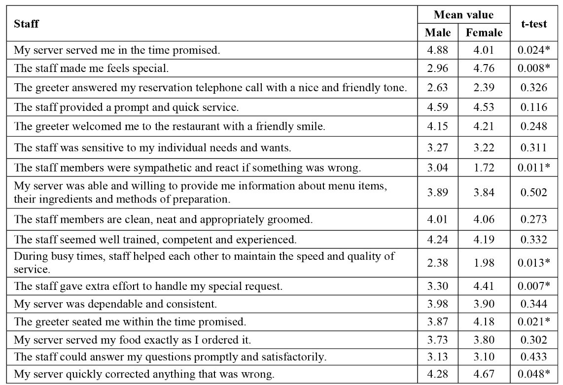 Table4