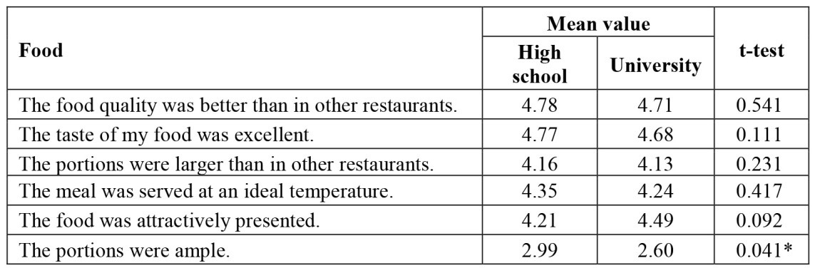 Table6