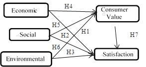H1,H2,H3,H5,H6,H7,H4