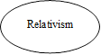 Relativism
