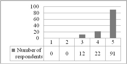 Figure1