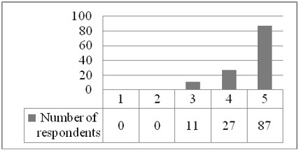 Figure2