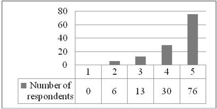 Figure3