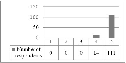 Figure4