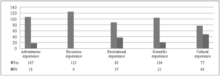 Figure6
