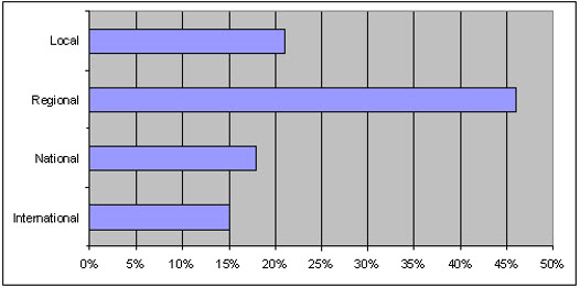 Figure1