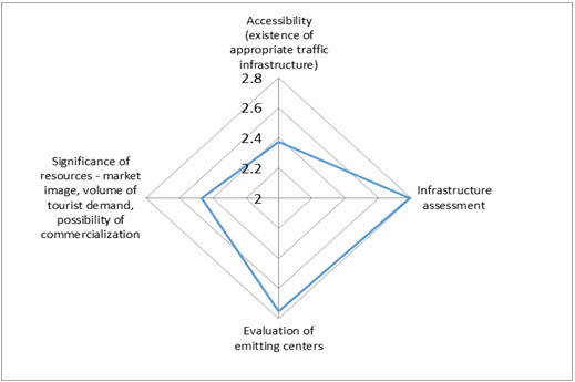 Figure3