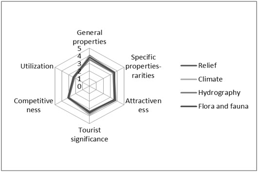 Figure1
