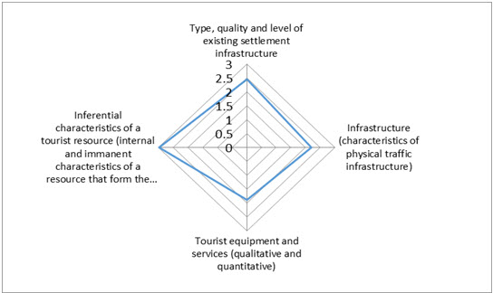 Figure2